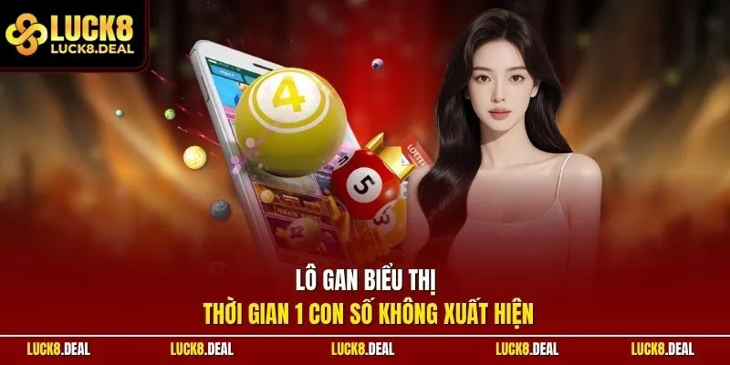 Lô gan biểu thị thời gian 1 con số không xuất hiện